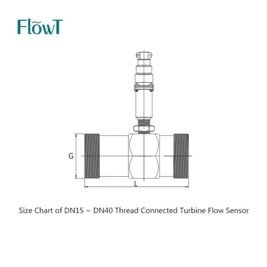 Time Plus Output Thread Connection Turbine Flow Meter