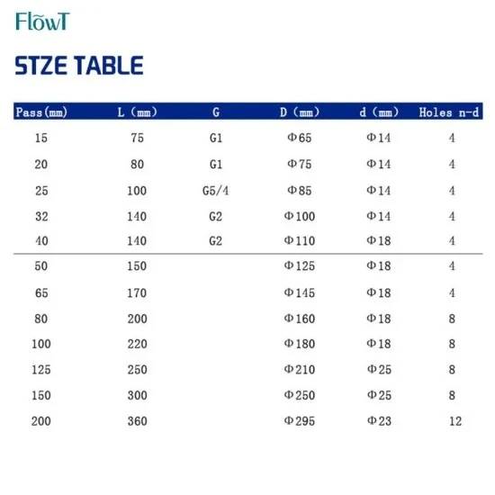 Time Plus Output Thread Connection Turbine Flow Meter
